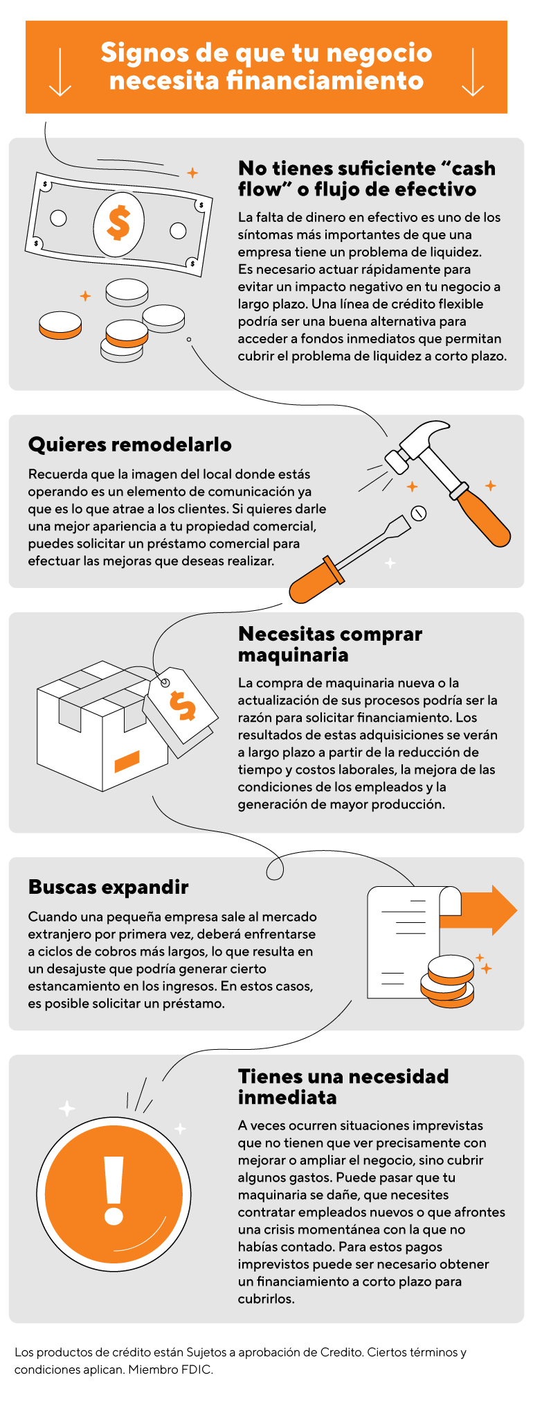 ¿Cómo saber si mi negocio necesita financiamiento? ¿Cómo saber si mi negocio necesita financiamiento?
