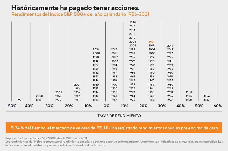 Cómo maximizar tus inversiones con un 401k en tiempos de crisis