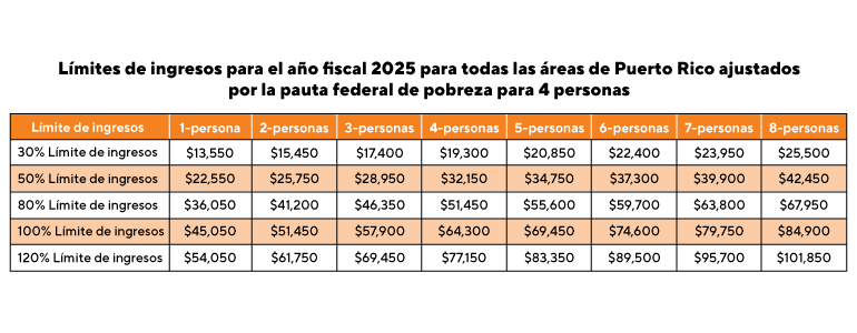 Programa de Asistencia Directa al Comprador